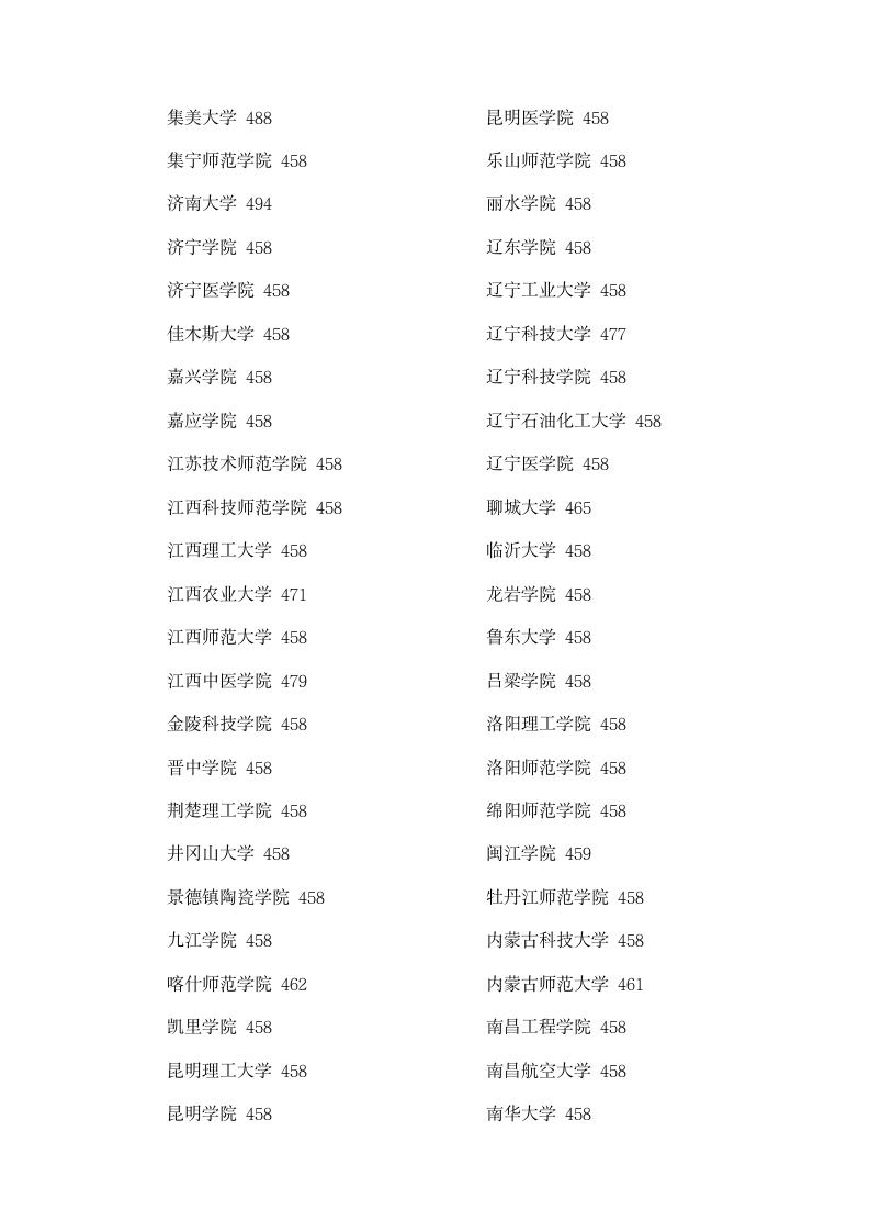 2011年甘肃省普通高校招生录取本科二批院校提档线—文史类第4页