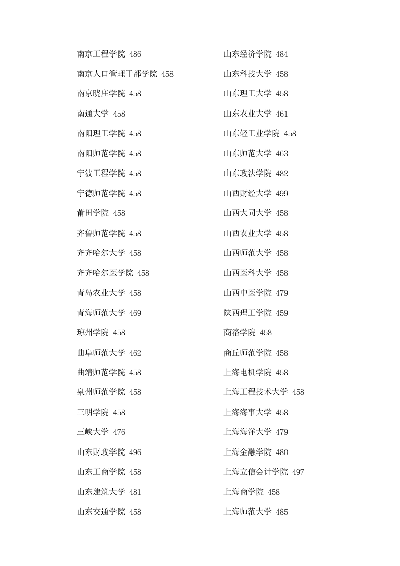 2011年甘肃省普通高校招生录取本科二批院校提档线—文史类第5页