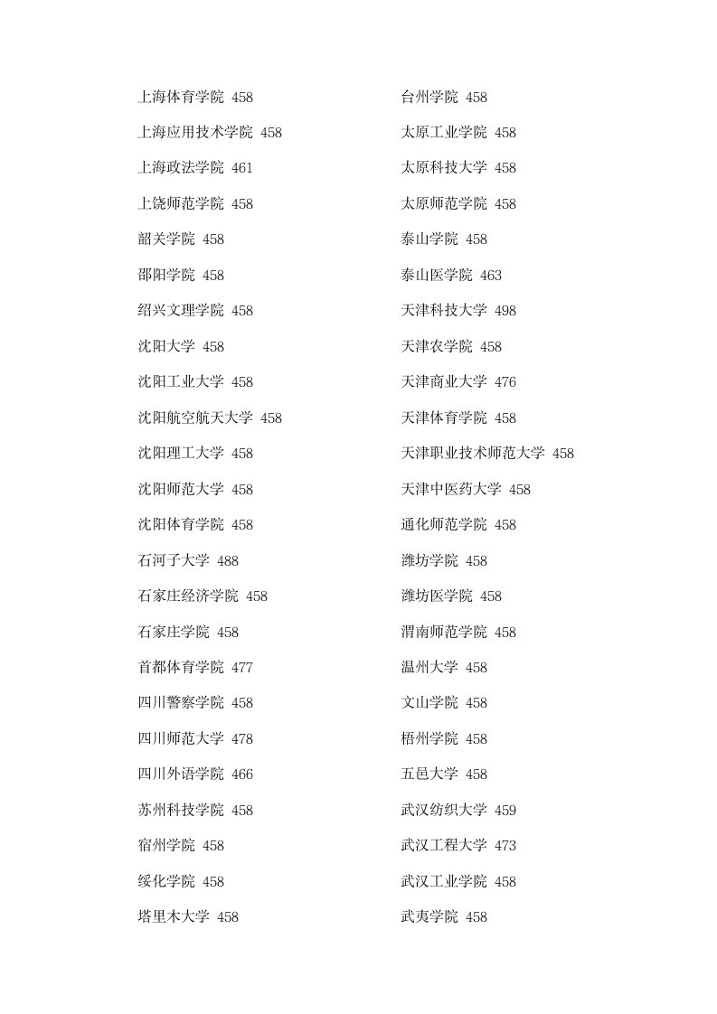 2011年甘肃省普通高校招生录取本科二批院校提档线—文史类第6页