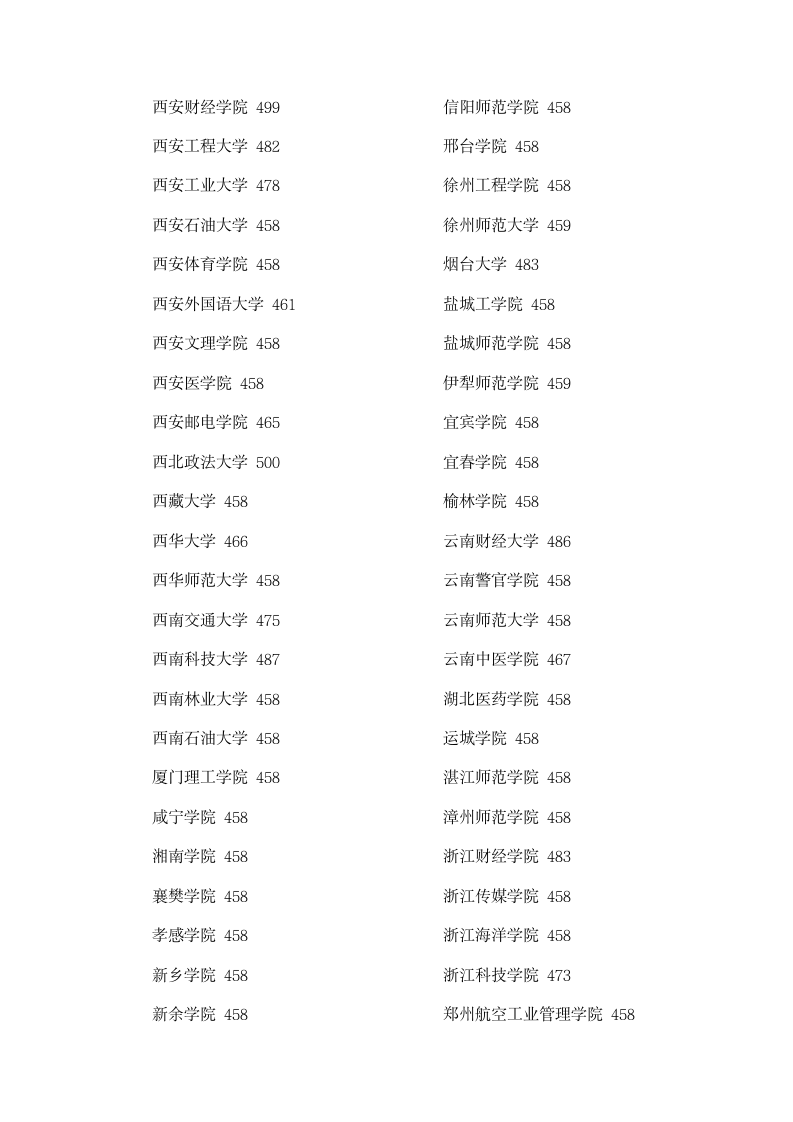 2011年甘肃省普通高校招生录取本科二批院校提档线—文史类第7页