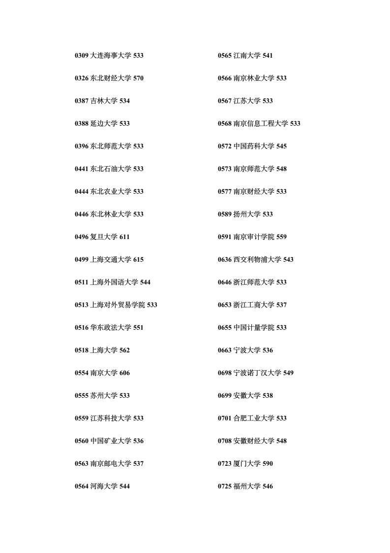 2012年甘肃省普通高校招生录取本科一批提档线(文史类)第2页