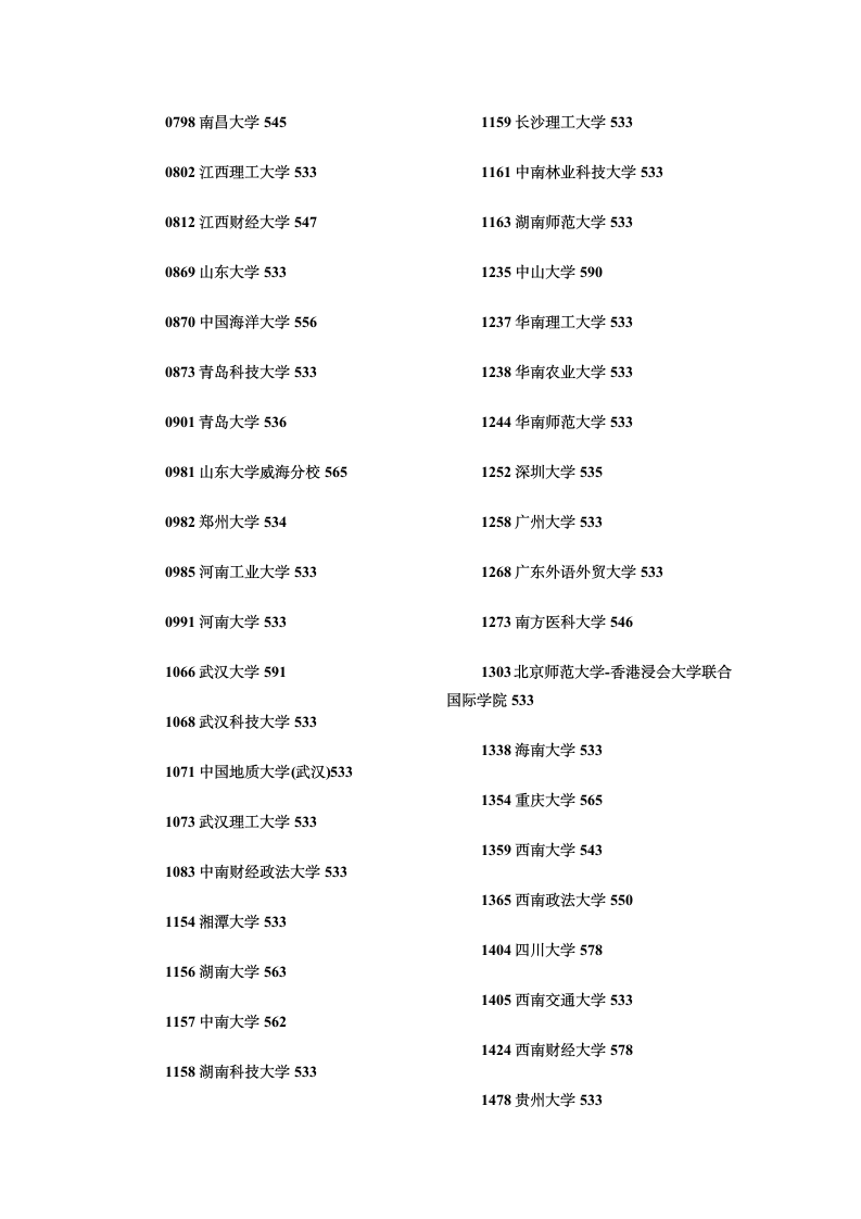 2012年甘肃省普通高校招生录取本科一批提档线(文史类)第3页