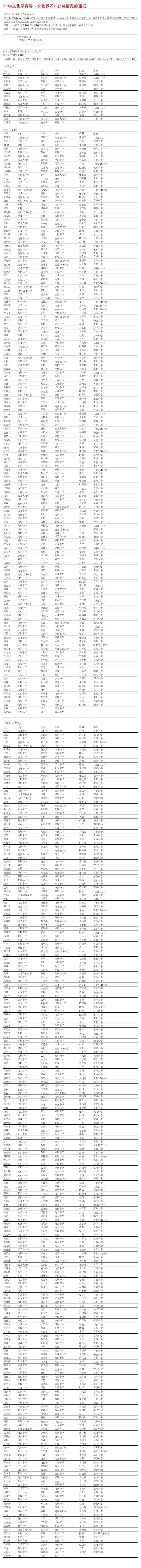 2012安徽化学竞赛成绩第1页