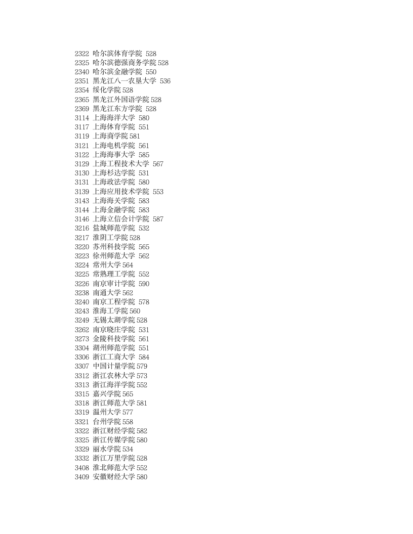 2011年各二本高校在湖南投档分数线(文科)第3页