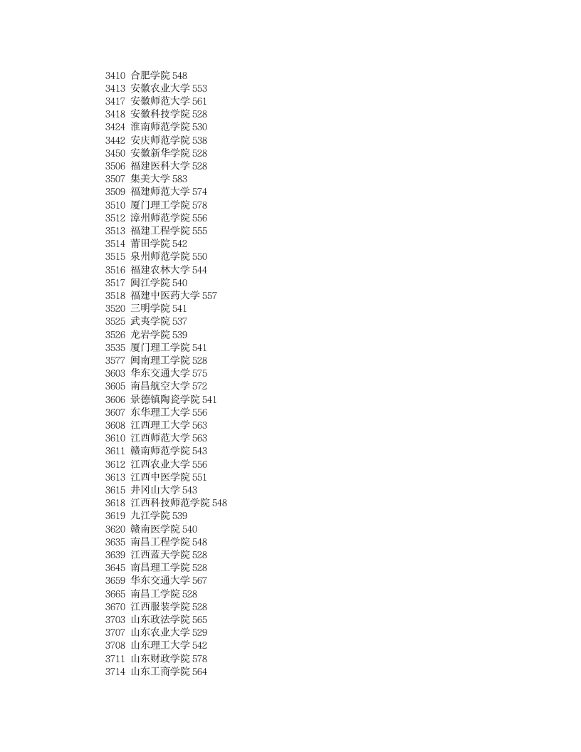 2011年各二本高校在湖南投档分数线(文科)第4页