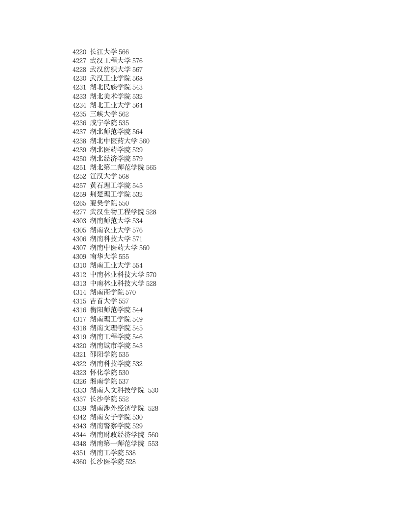 2011年各二本高校在湖南投档分数线(文科)第6页