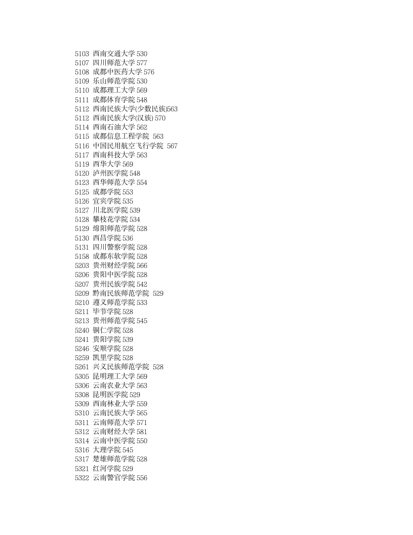 2011年各二本高校在湖南投档分数线(文科)第8页