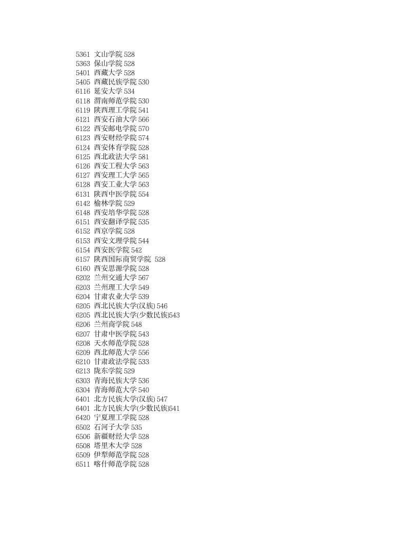 2011年各二本高校在湖南投档分数线(文科)第9页