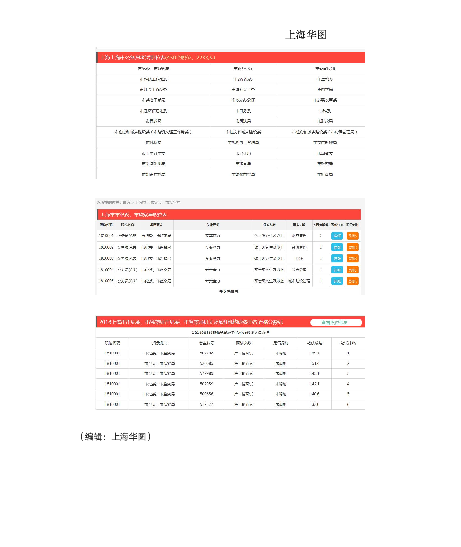 上海公务员-2018上考各岗位笔试排名-知对手成绩-比如市纪委进面第2页