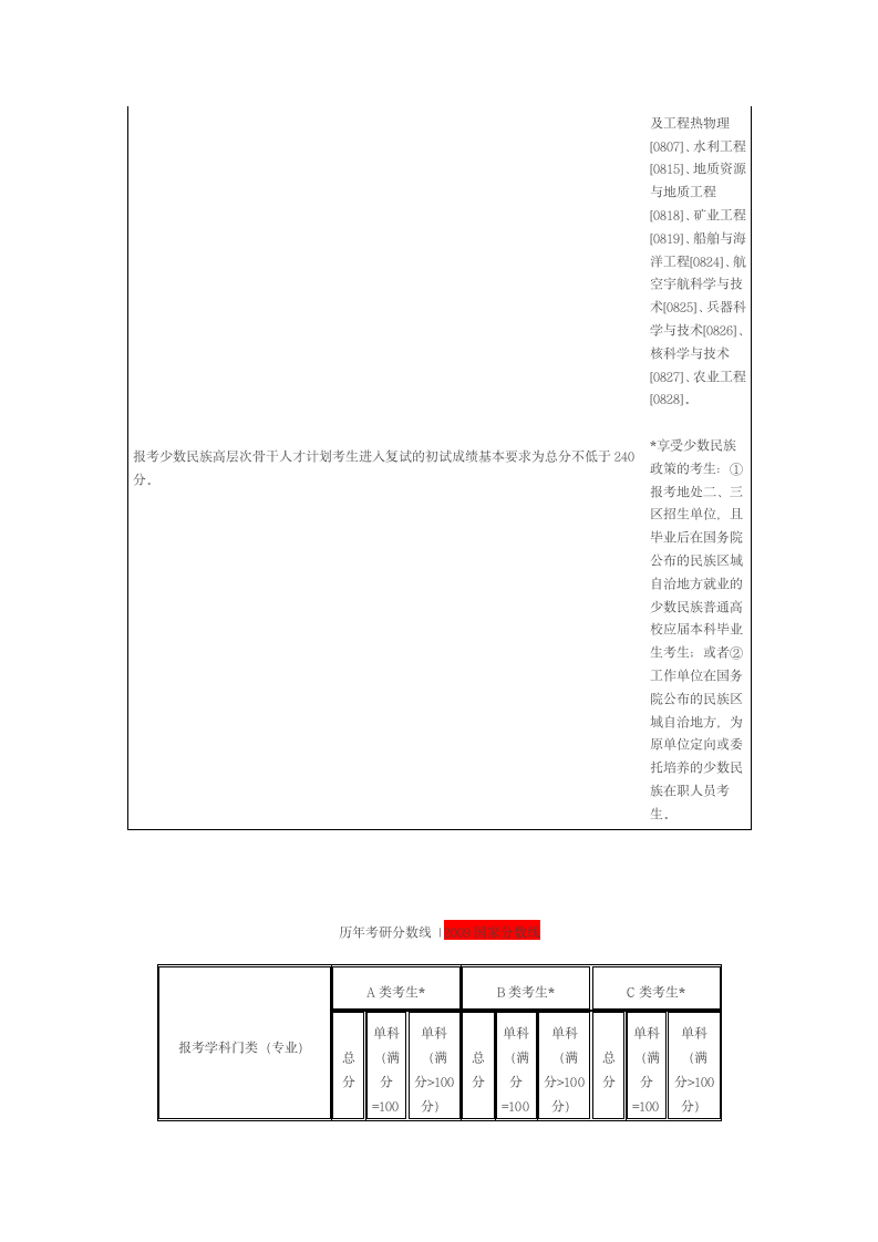 历年国家考研分数线第2页