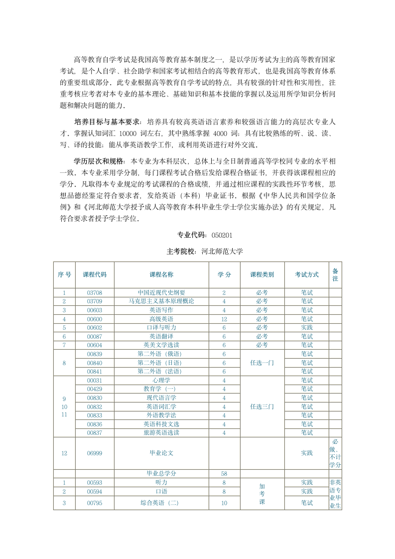 河北省自考英语本科科目第1页