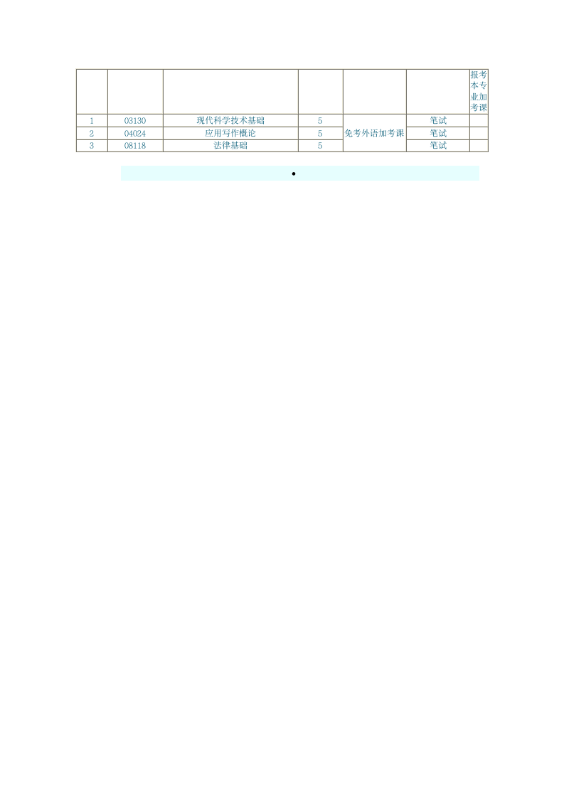 河北省自考英语本科科目第2页