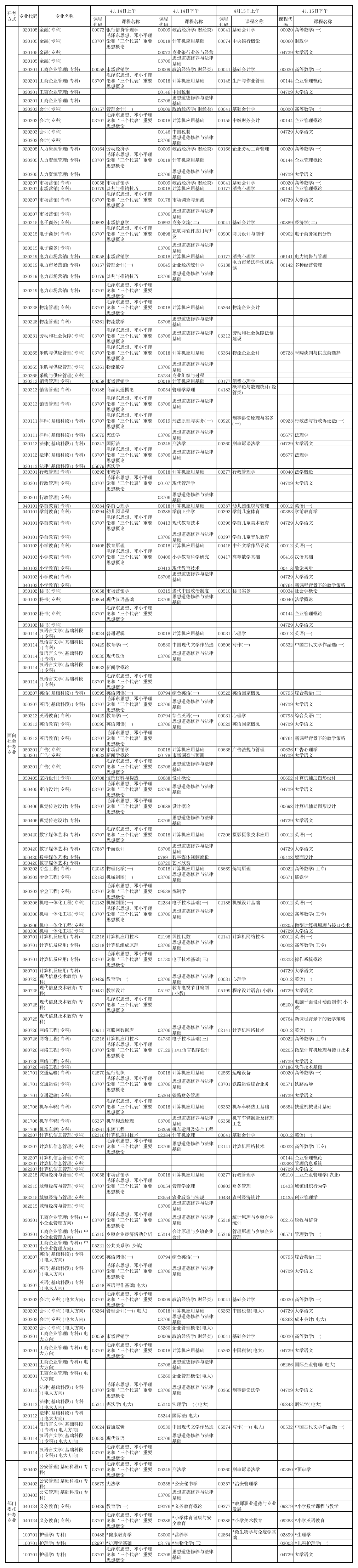 2012年4月河北省自考专科课程安排第1页