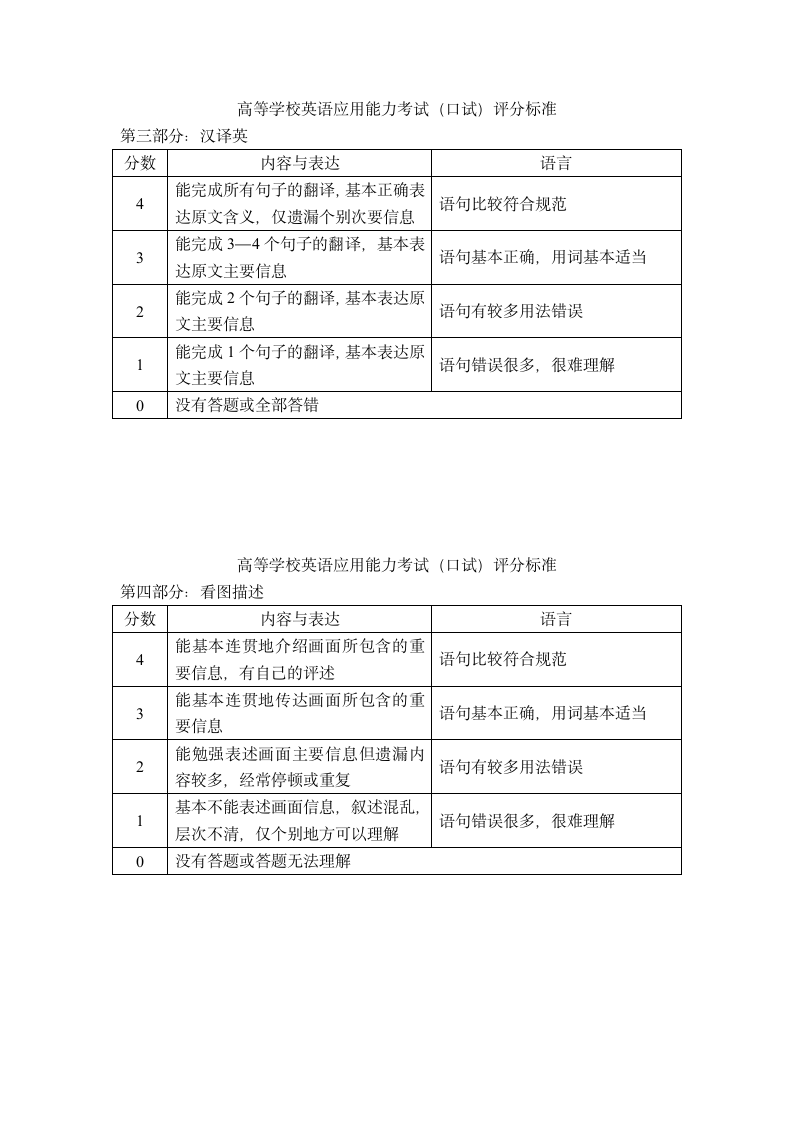 高等学校英语应用能力考试第2页