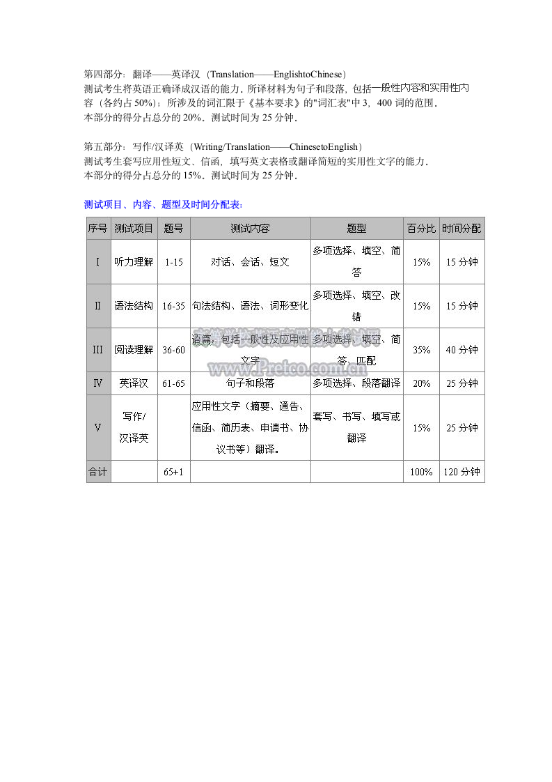 高等学校英语应用能力考试大纲(A级)第2页