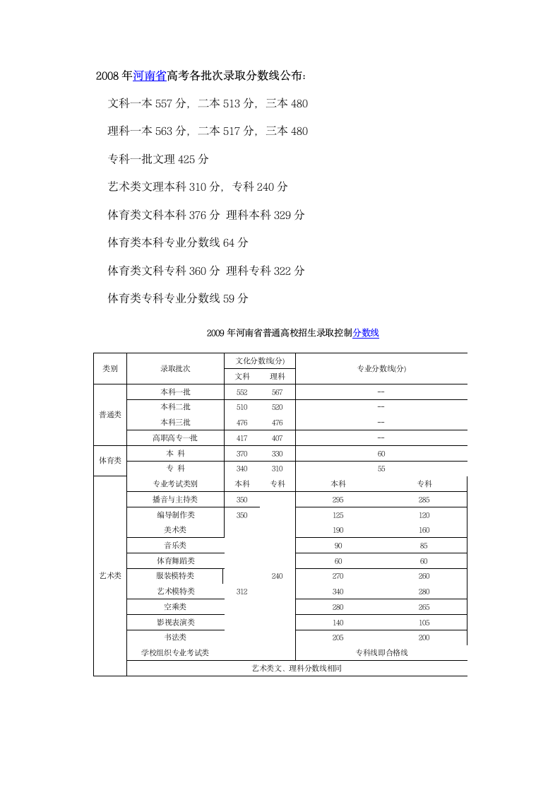 河南省近几年高考录取分数线第2页