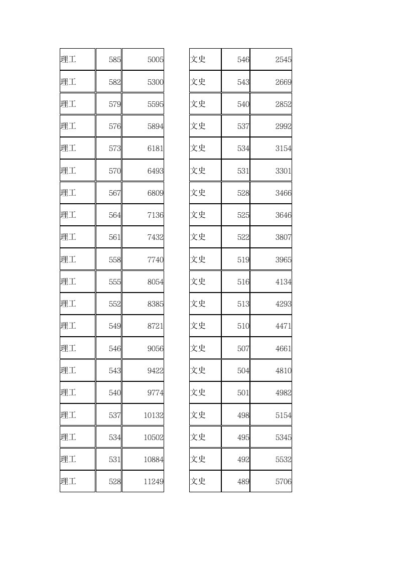 2016天津市高考分数档第3页