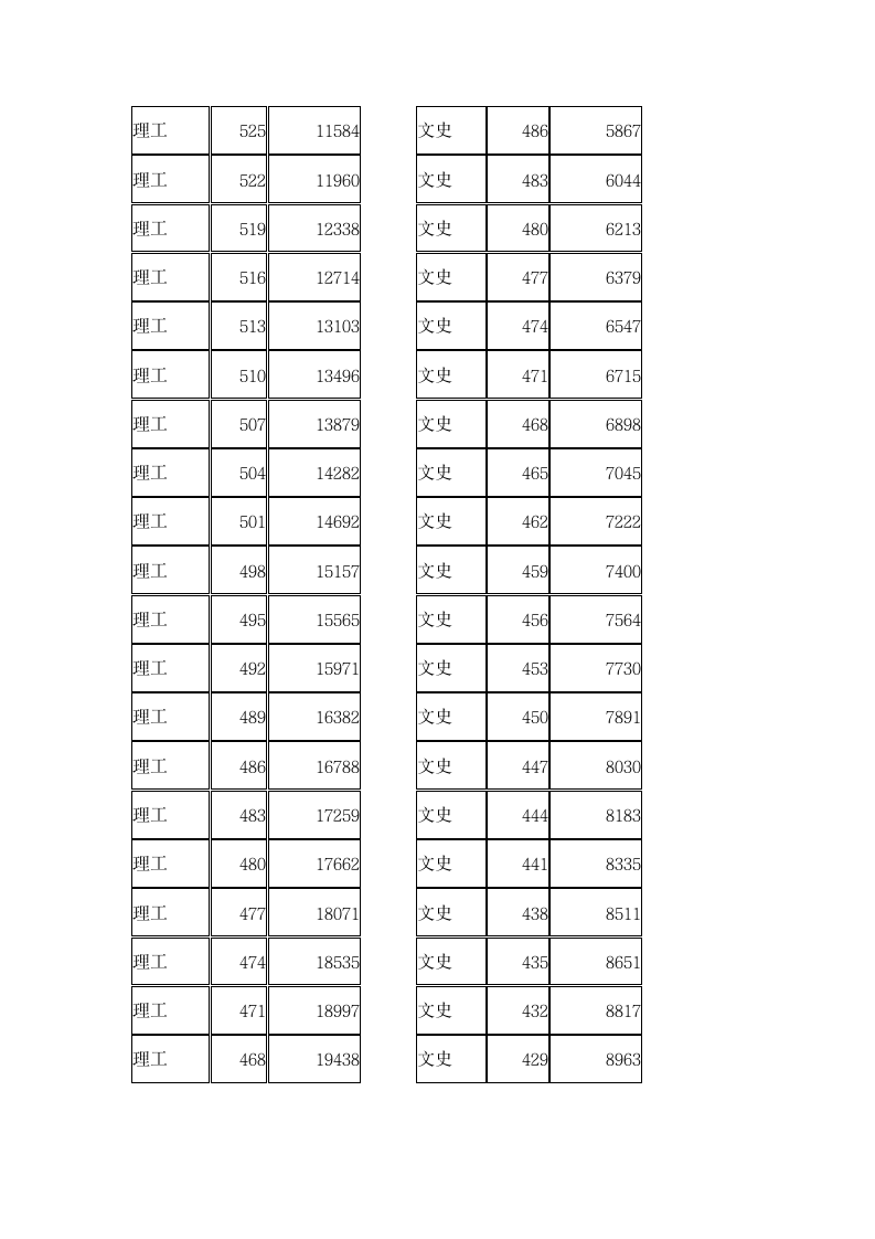 2016天津市高考分数档第4页