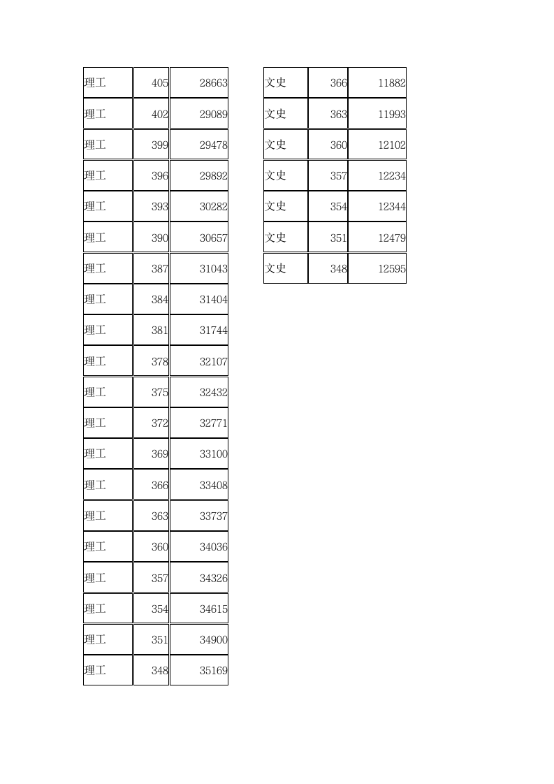 2016天津市高考分数档第6页