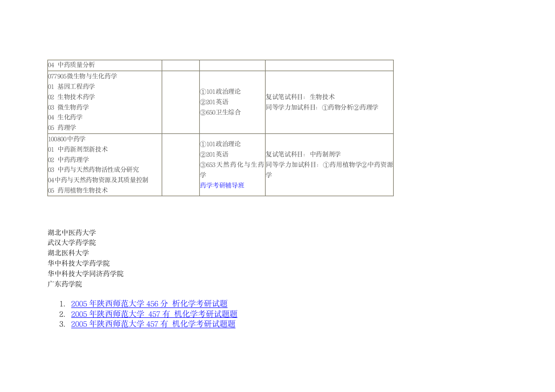 湖北药学考研第2页