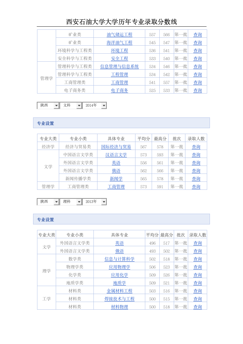 西安石油大学历年录取分数线第2页