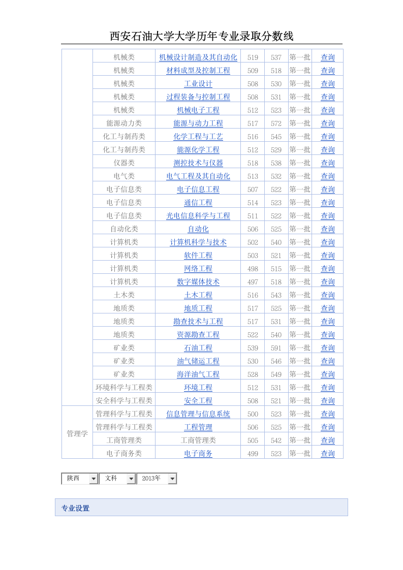 西安石油大学历年录取分数线第3页