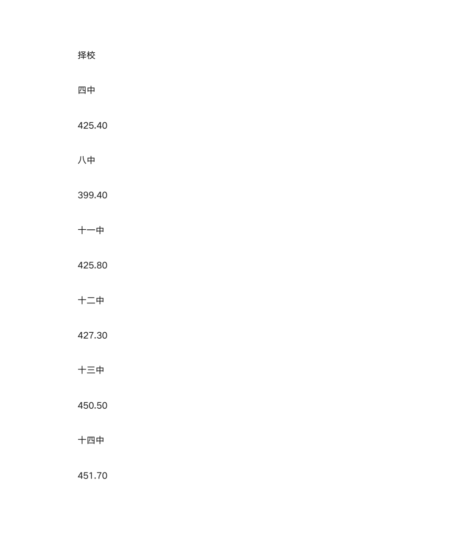 哈尔滨高中录取分数线第6页