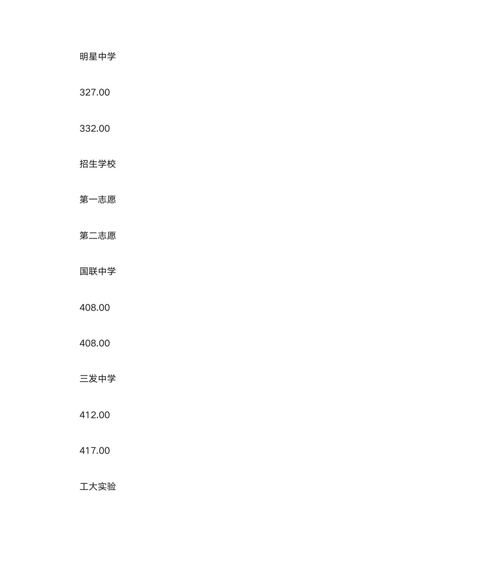 哈尔滨高中录取分数线第10页