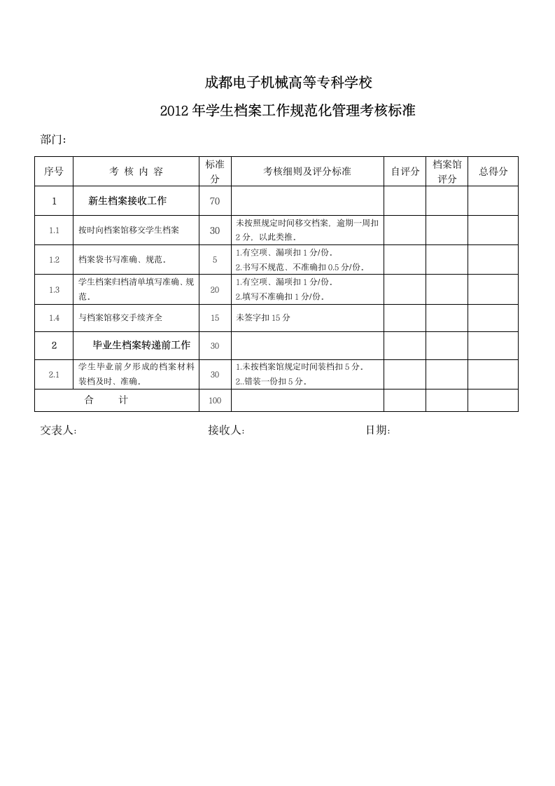 成都电子机械高等专科学校第2页