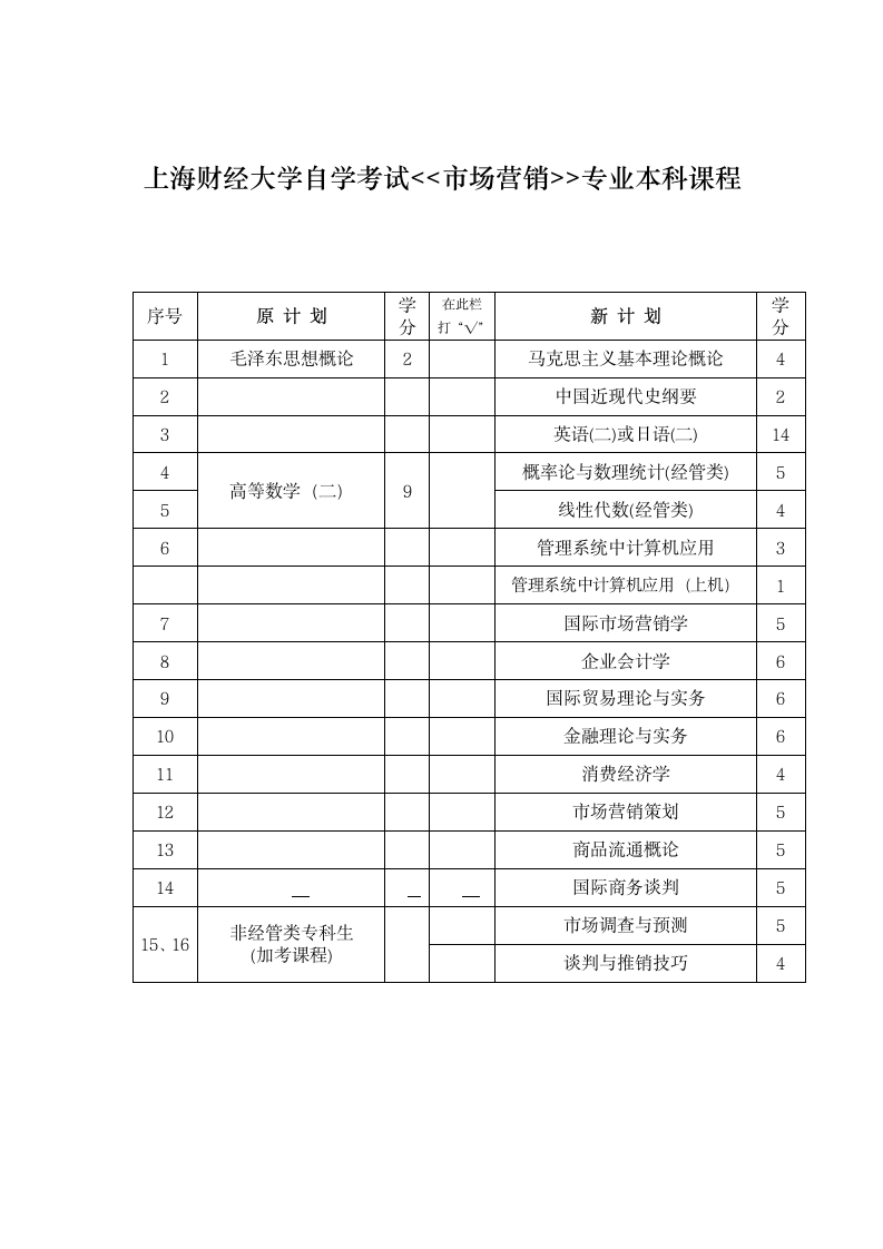 上海财经大学自学考试第1页