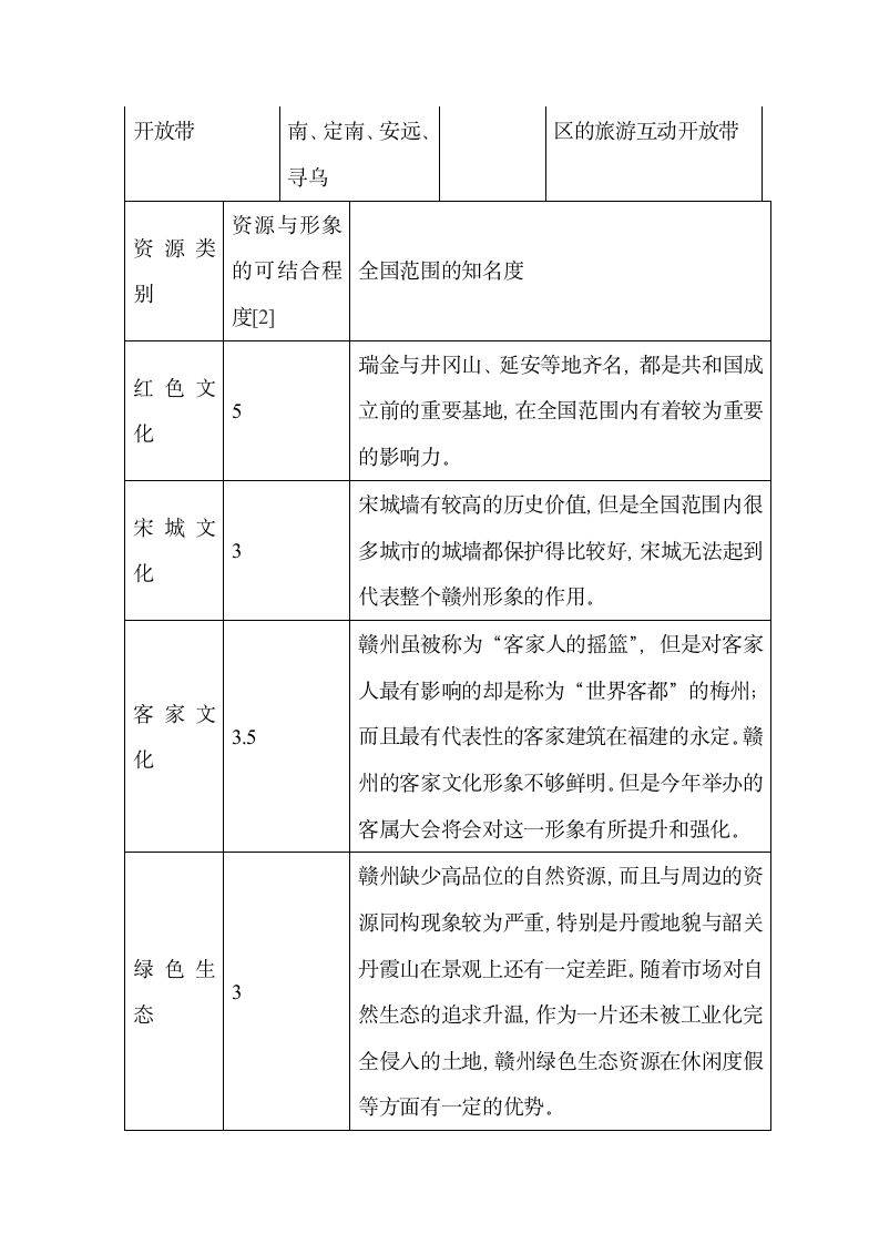 赣州旅游资源第5页