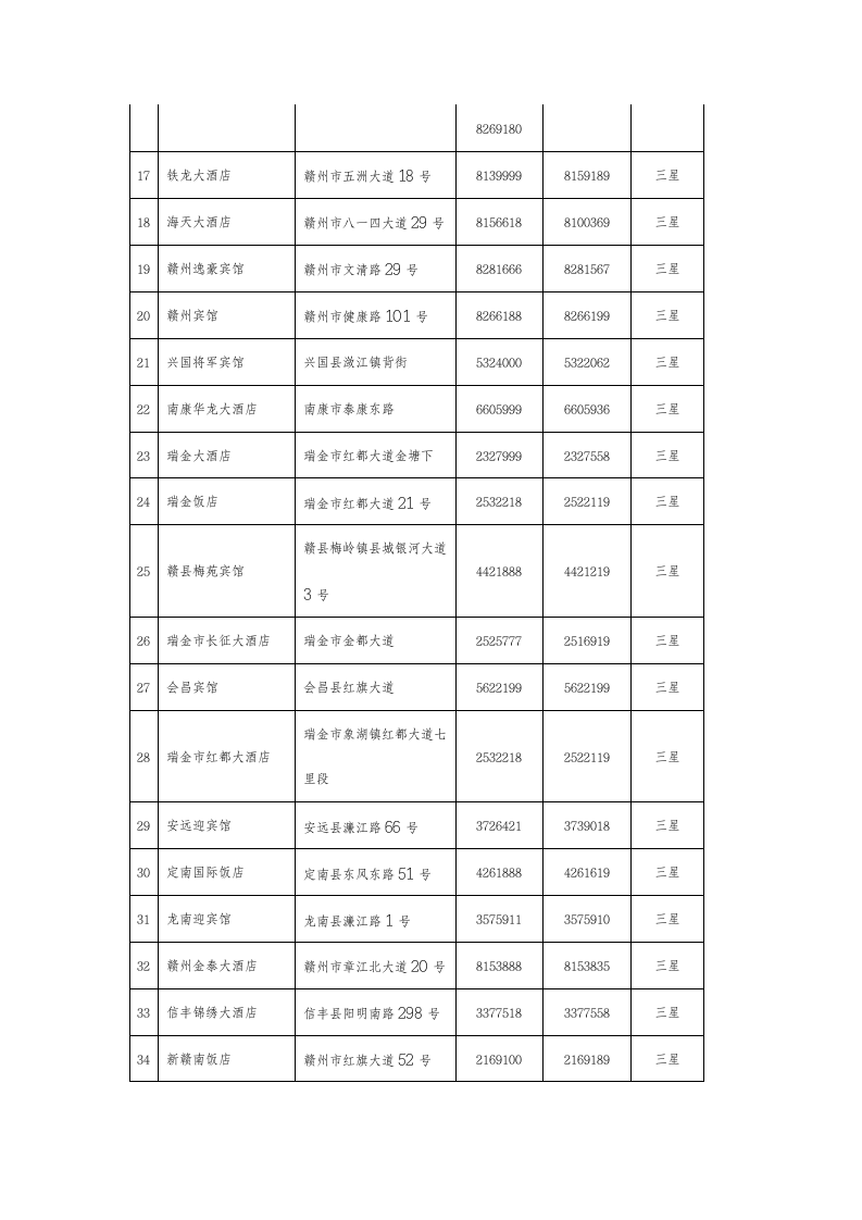 赣州星级酒店第2页