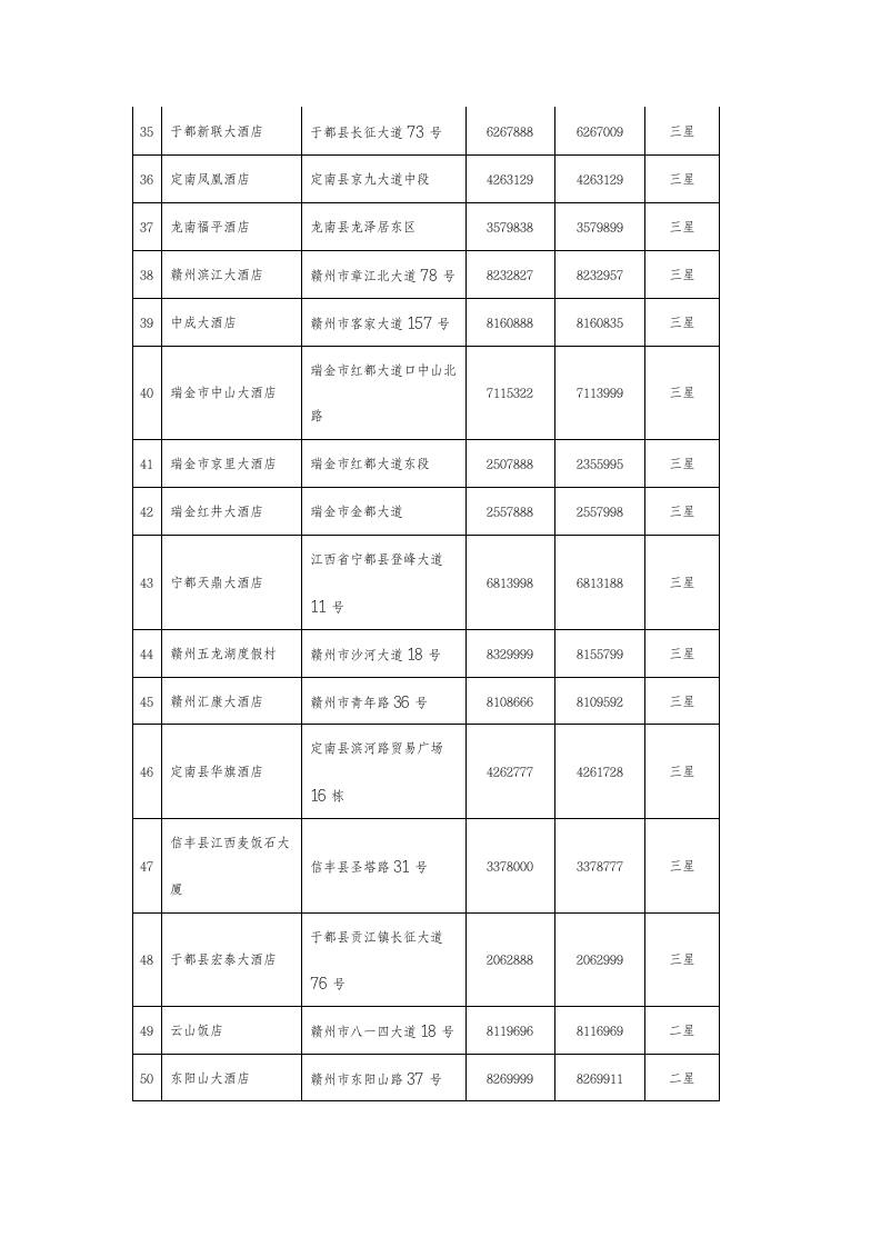 赣州星级酒店第3页