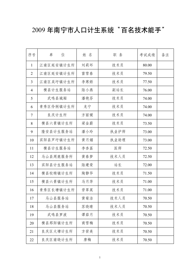 南 宁 市 - 南宁政务信息网第1页