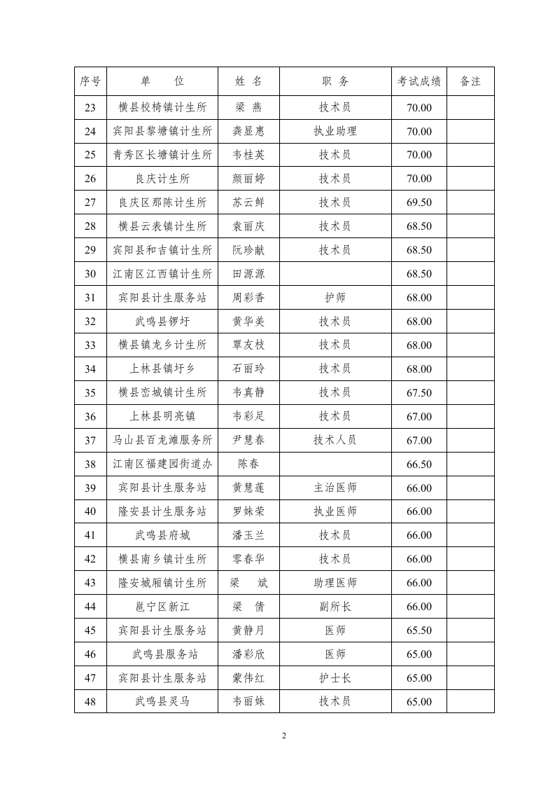 南 宁 市 - 南宁政务信息网第2页