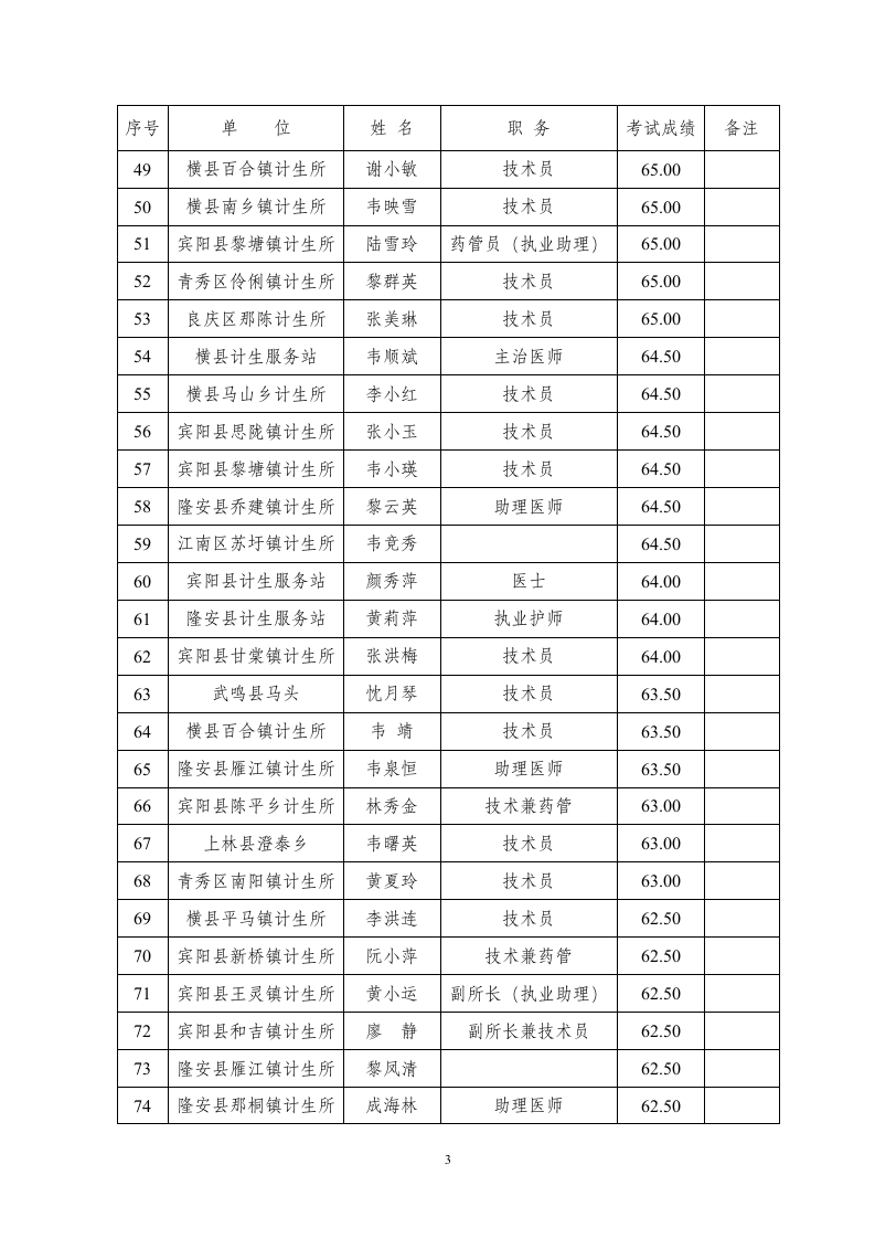 南 宁 市 - 南宁政务信息网第3页