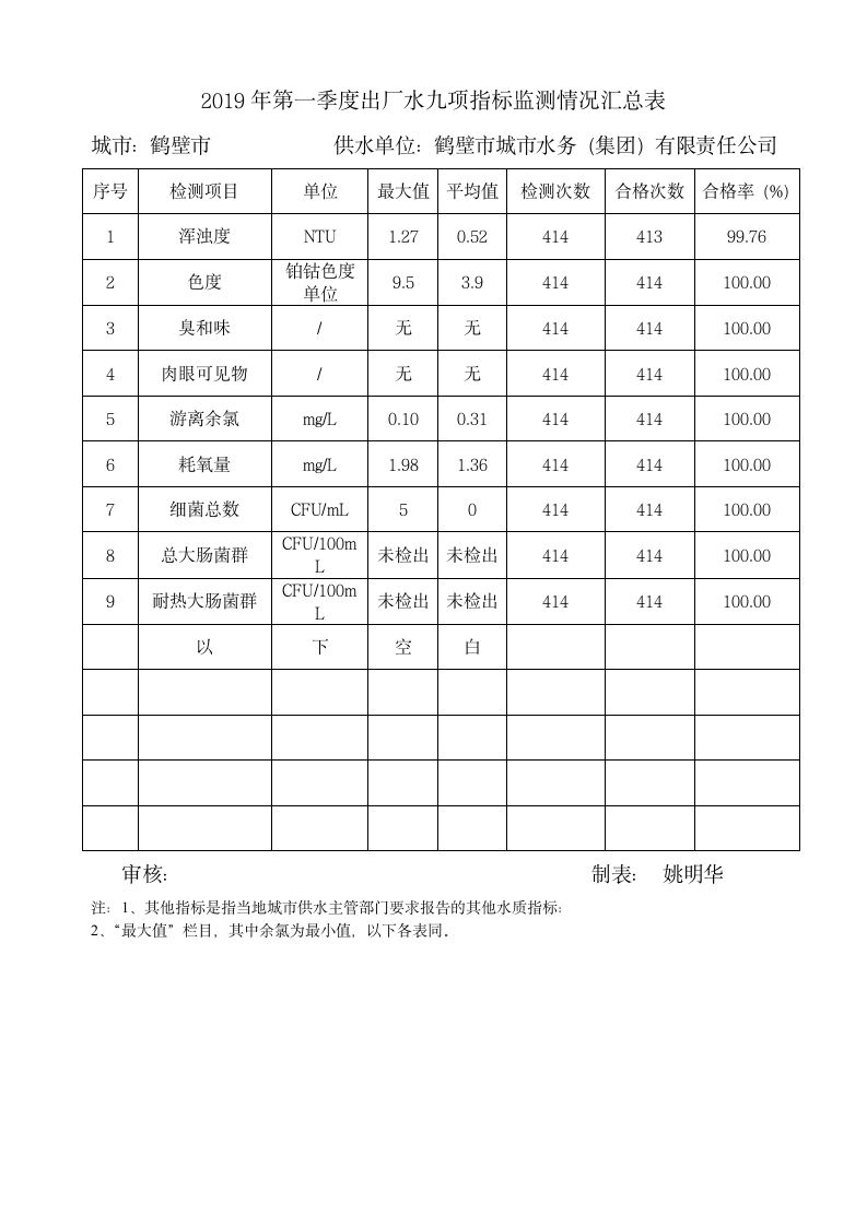 河南省城市供水水质监测网第2页