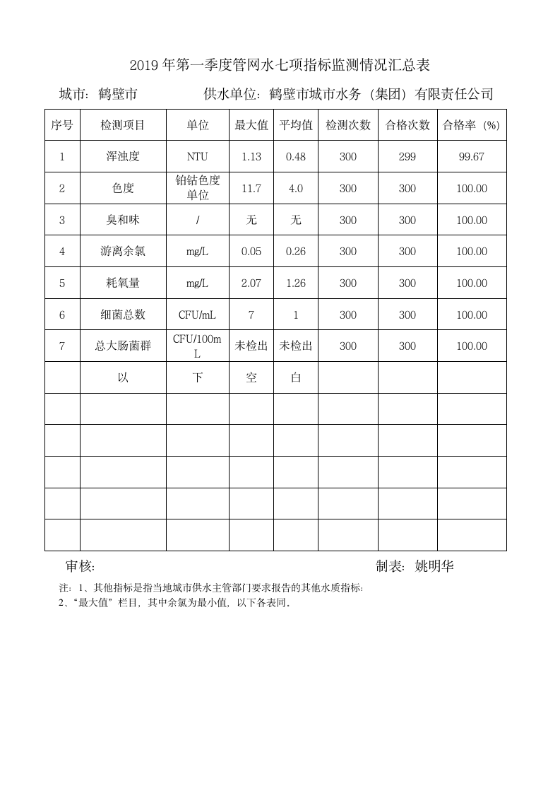 河南省城市供水水质监测网第3页