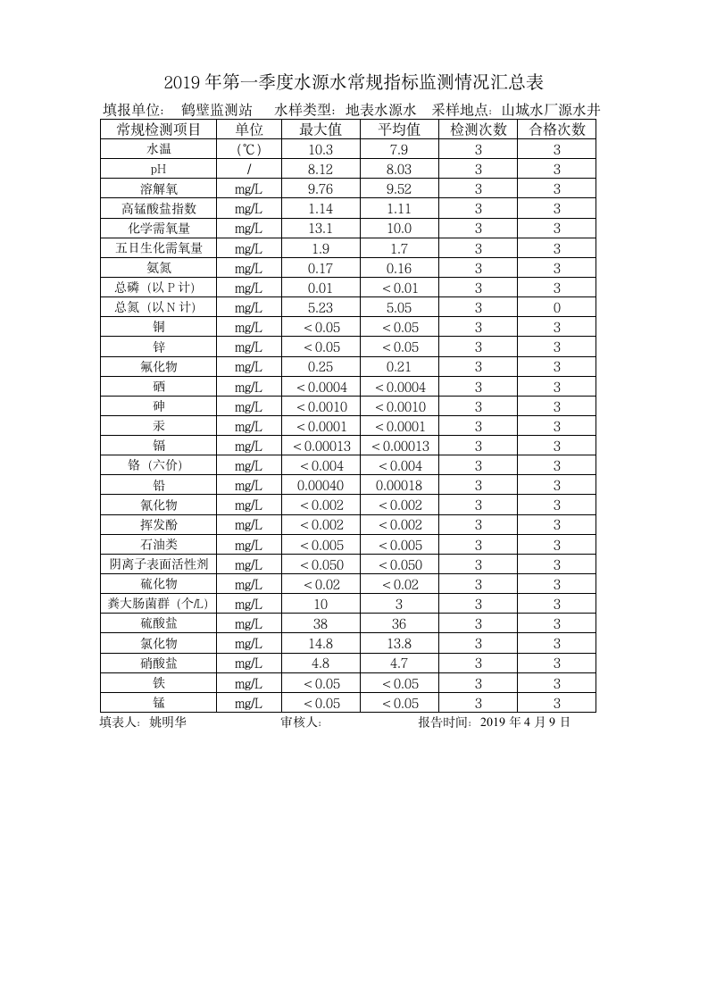 河南省城市供水水质监测网第4页