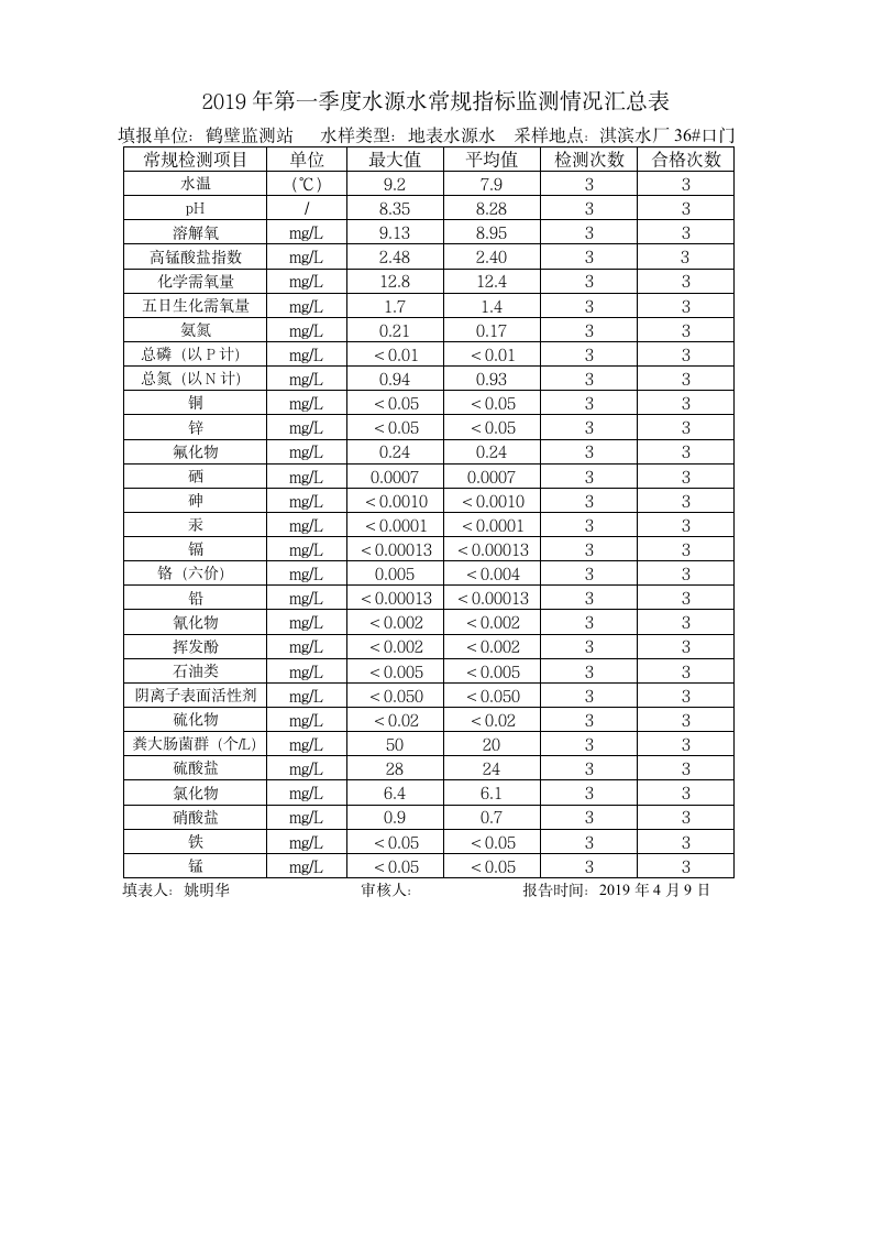 河南省城市供水水质监测网第5页