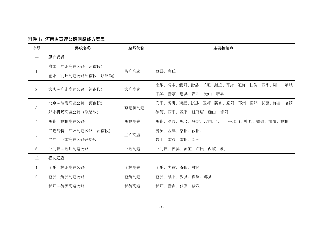 河南省高速公路网规划第4页