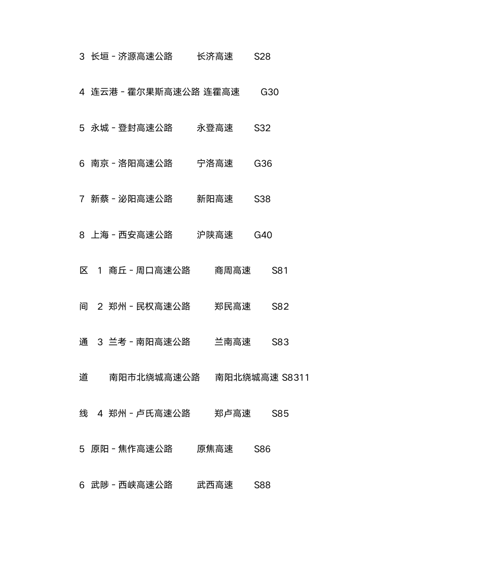 河南省高速公路网命名编号第2页