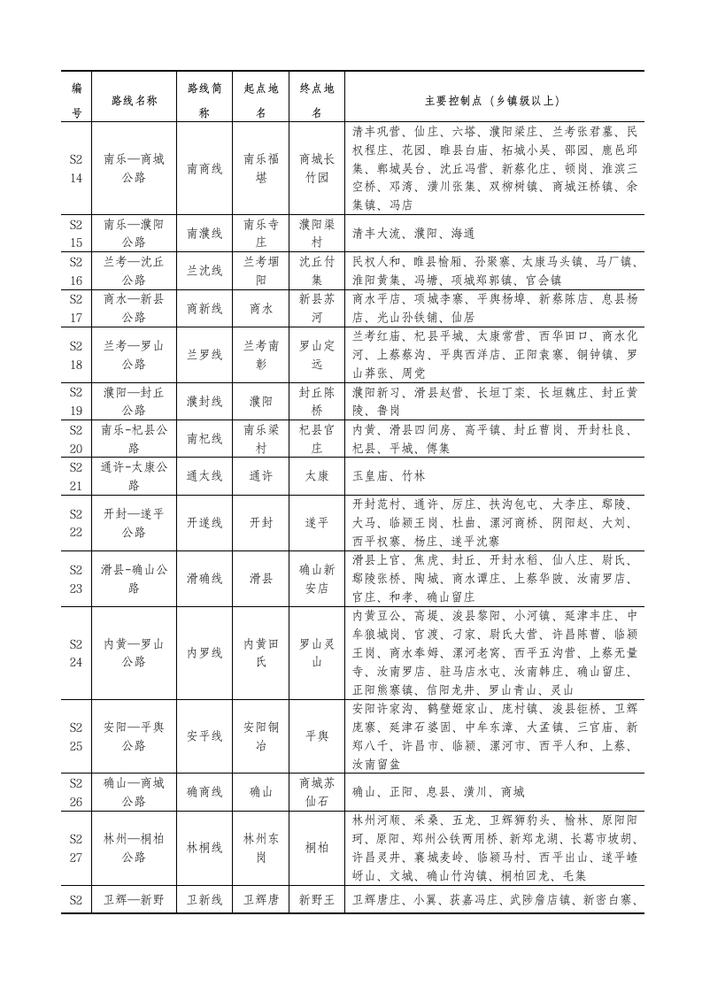 河南省普通省道网规划调整方案表第2页