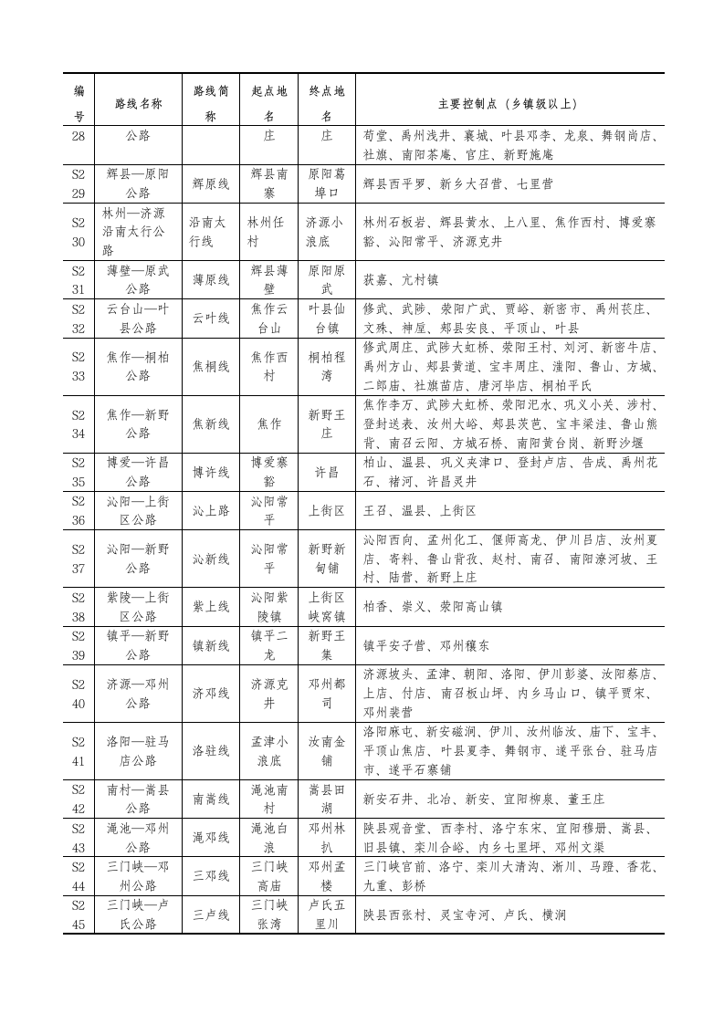 河南省普通省道网规划调整方案表第3页