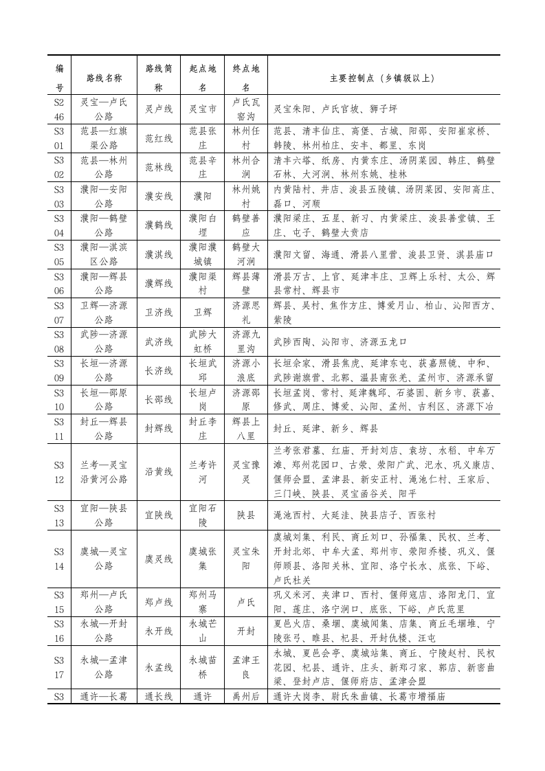 河南省普通省道网规划调整方案表第4页