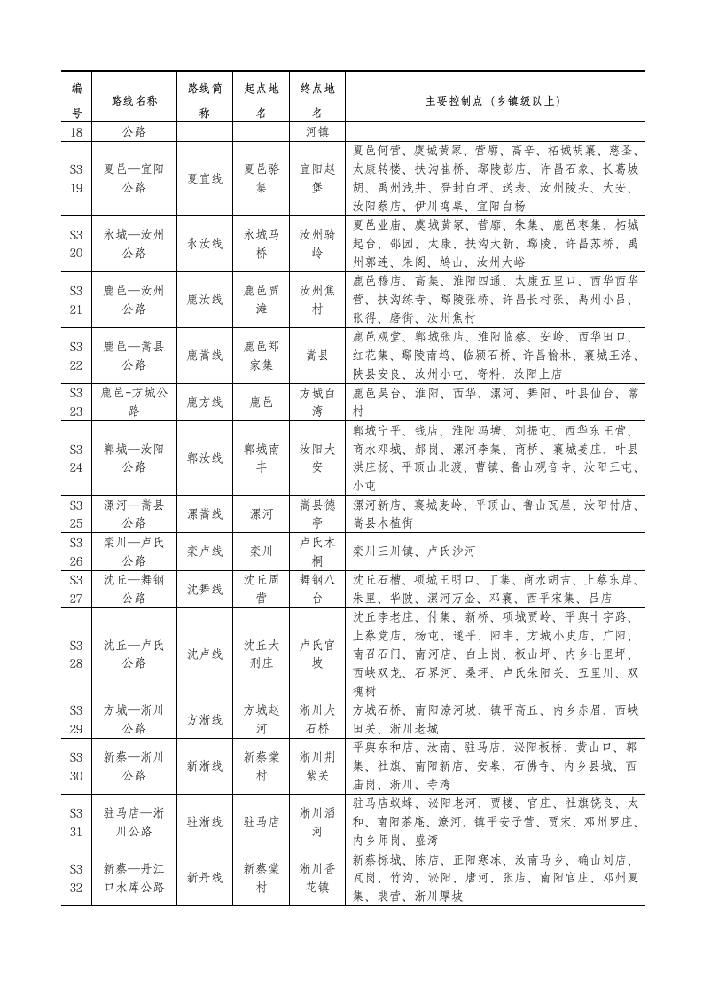 河南省普通省道网规划调整方案表第5页