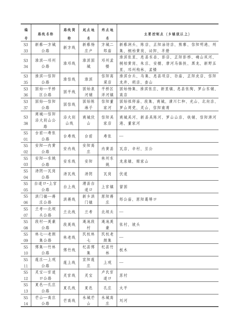 河南省普通省道网规划调整方案表第6页