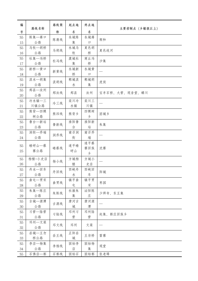 河南省普通省道网规划调整方案表第7页