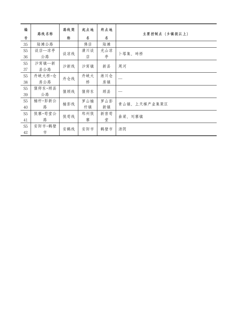 河南省普通省道网规划调整方案表第8页