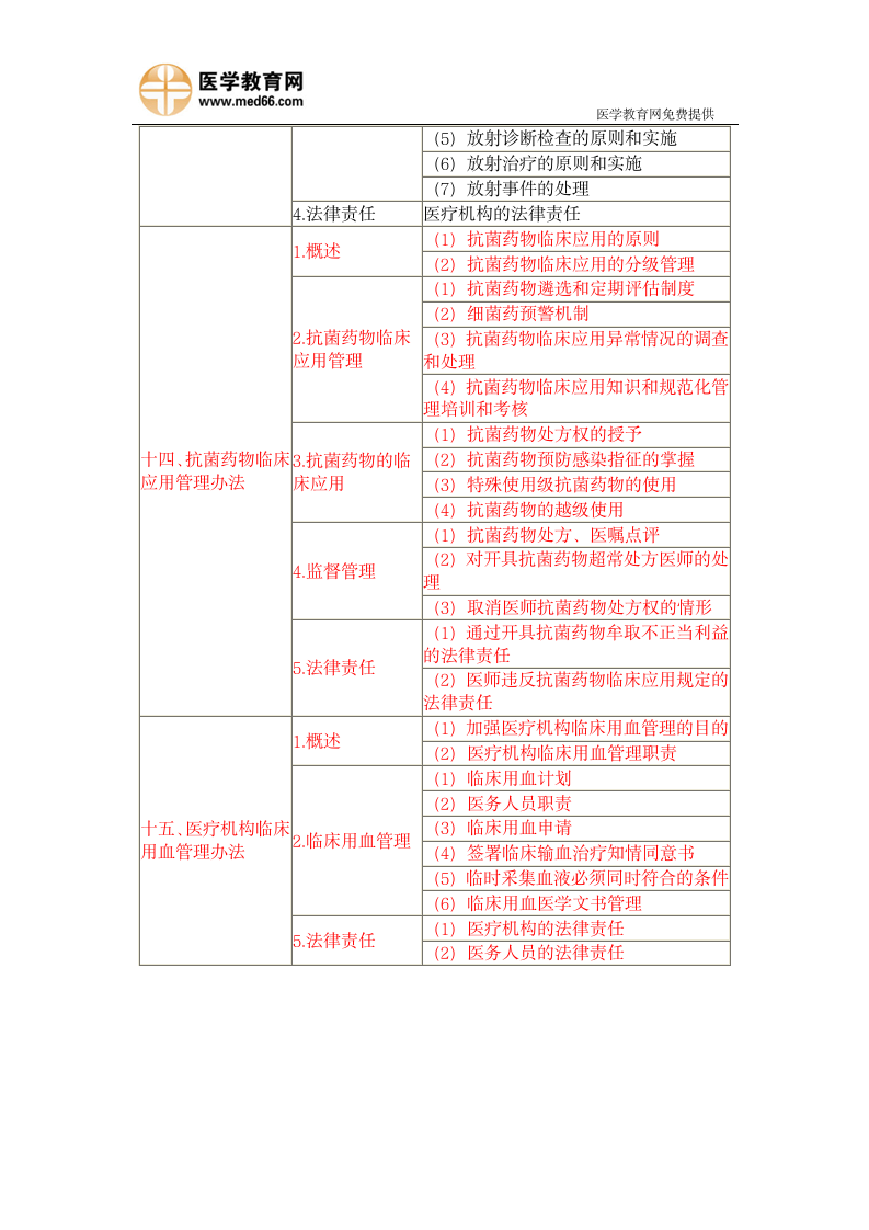 2013年临床执业医师考试大纲《卫生法规》第5页